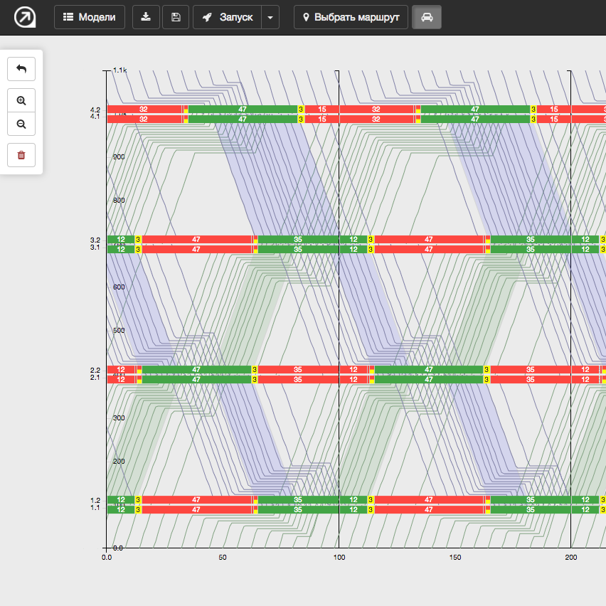 The time space diagram, graph-analytical method, green wave